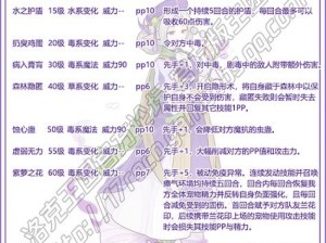 洛克王国赛普斯全面技能表解析与攻略指南