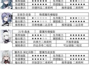 战双帕弥什比安卡深痕武器共鸣选择攻略：探寻最佳共鸣搭配，深痕武器战力飙升指南