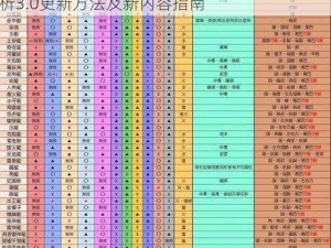 怪物猎人崛起：全新版本揭秘与攻略，全面解析3.0更新方法及新内容指南