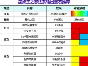 艾尔战记宝石升级攻略：如何提升宝石等级与属性加成