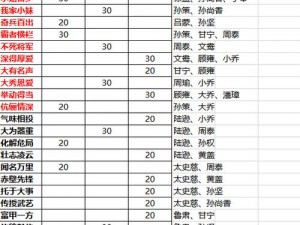 吴国英雄集结：放开那国阵容深度推荐与解析