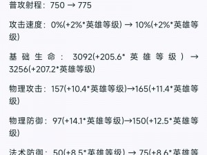 关于王者荣耀中元歌英雄的金币售价揭秘