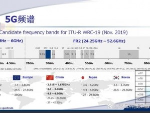 欧洲 5G 频段 N78 频段的 5G 设备，高速率低延迟