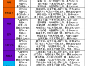 诛仙手游中的水月大师阵灵解析：属性特性与情缘搭配攻略