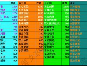 剑侠世界手游藏宝图玩法全面解析：奖励系统深度探究