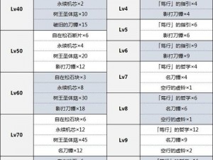 原神流浪者武器选择攻略：散兵武器推荐与比较