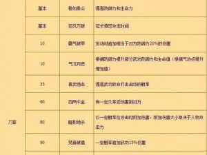 热血江湖手游刀客坐骑选择策略与战术分析：如何挑选最适合的坐骑？