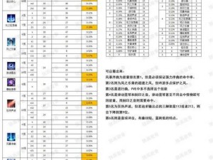 失落方舟光卡30觉觉醒攻略：突破难关获取超强属性