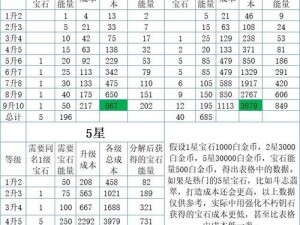 暗黑破坏神不朽星传奇宝石全面培养指南：升级与强化攻略