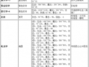 阴真经手游绝世武学：雪斋剑法图鉴大全及攻略详解