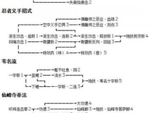 关于只狼技能加点推荐的全面解析与建议