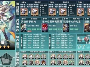 《崩坏星穹铁道全面解析：唯有沉默晋升材料大全》