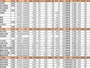 航海日记2跑商攻略：玩转跑商玩法，轻松实现财富积累