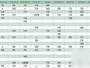 以深入探索灵魂潮汐10-5关卡图文详解攻略为的攻略方案