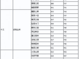 关于全民水浒的转生材料获取与怪英雄关卡的探索