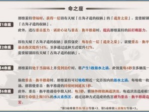 攻略原神：破敌之盾成就指南