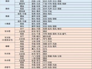 国志战略版国之栋梁阵容搭配策略：构建高效人才组合之道