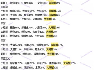 关于创造与魔法大闸蟹捕捉与获得概率研究的不同地域策略指南