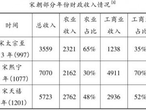 全民水浒宋仁宗阵容搭配攻略：以宋仁宗为核心的最佳阵容配置指南