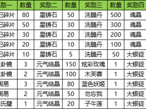 京门风月手游家族库房系统深度解析与攻略指南：玩转家族物资管理，赢取丰厚奖励