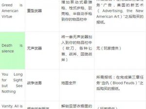 以《荒野大镖客2》为背景的《未来的希望》作者事件攻略全揭秘