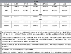 仙剑奇侠传3D回合新手攻略：快速升级技巧揭秘