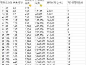 海岛奇兵火箭炮手全方位解析：等级数据深度介绍与实战应用指南