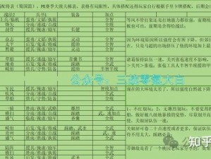 无敌OL阵容搭配攻略：策略组合与角色配置技巧解析，让你立于不败之地