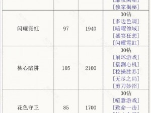 奇迹暖暖梦幻工坊优先兑换攻略：深度解析最值兑换物品推荐指南