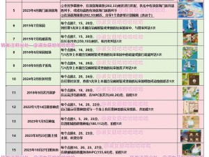 战地风云1魅影彩蛋攻略：完成第阶段彩蛋挖掘与逐步升级流程详解