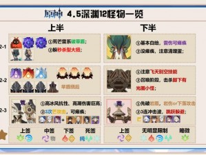 原神深渊魔物全面解析：深入了解怪物特性与战斗策略