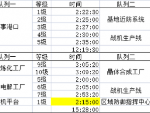 无尽的拉格朗日：封锁开启攻略及封锁地点详解