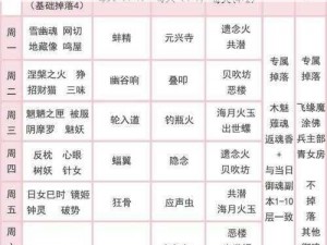 iOS安全稳定不封号辅助工具教程：阴阳师自动刷御魂高效攻略