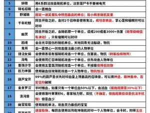 异化之地怪物攻略宝典：怪物特性与战斗策略指南