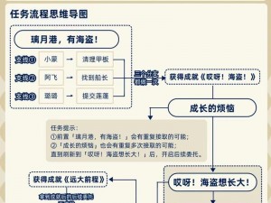 《原神》璃月隐秘探索：解锁远大前程隐藏成就攻略指南