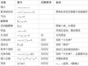 西游释厄传群魔乱舞小银角角色招式深度解析：技能特点全揭秘