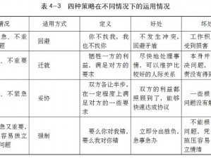 中国式老板第关攻略指南：策略决策与团队协调是关键