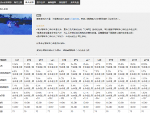 原神珊瑚宫心海天赋升级材料需求概览：全面解析升级所需材料列表