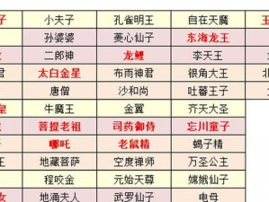 千金开局：角色培养攻略与财富之路的双重策略