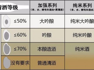 せっかく与わざわざ的微妙差异——两款日本清酒，你能尝出它们的不同吗？