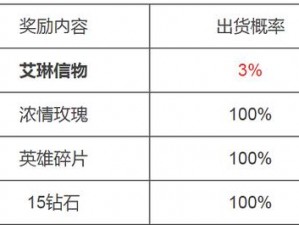 王者荣耀英雄信物功能揭秘：信物作用及获取攻略全解析