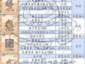 最强蜗牛攻略指南：贵重品全面解析与收集秘籍宝典大全