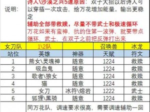 超能世界暗魂莱纳深度攻略：揭秘莱纳25层通关秘籍