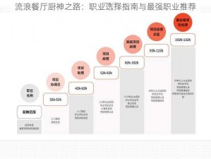 流浪餐厅厨神之路：职业选择指南与最强职业推荐