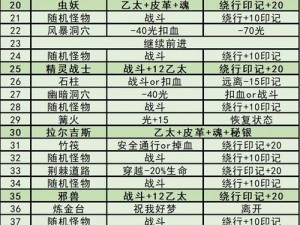 地下城堡3魂之诗英魂之城副本攻略：突破防线攻略及通关技巧分享