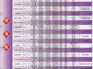 国志战略版器械阵容精妙搭配：挖掘潜力组合，策略布阵展现智谋之道