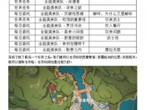 原神须弥隐藏任务攻略大全：千奇百梦澴回任务全流程详解