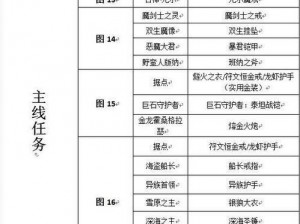 地下城堡2材料掉落大全攻略：全面解析材料获取途径与掉落机制