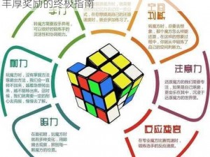 战双帕迷之魔方挑战赛：玩转游戏攻略，赢取丰厚奖励的终极指南