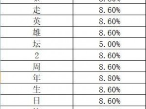 探索暴走之秘：流深度玩法解析